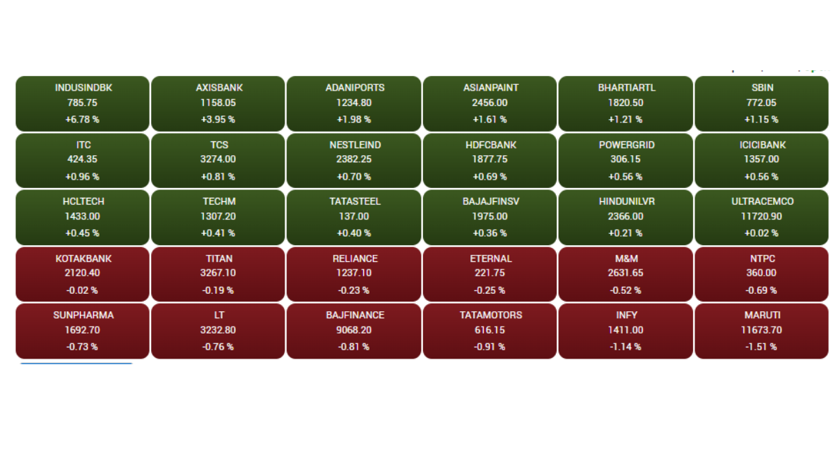 Stock Market
