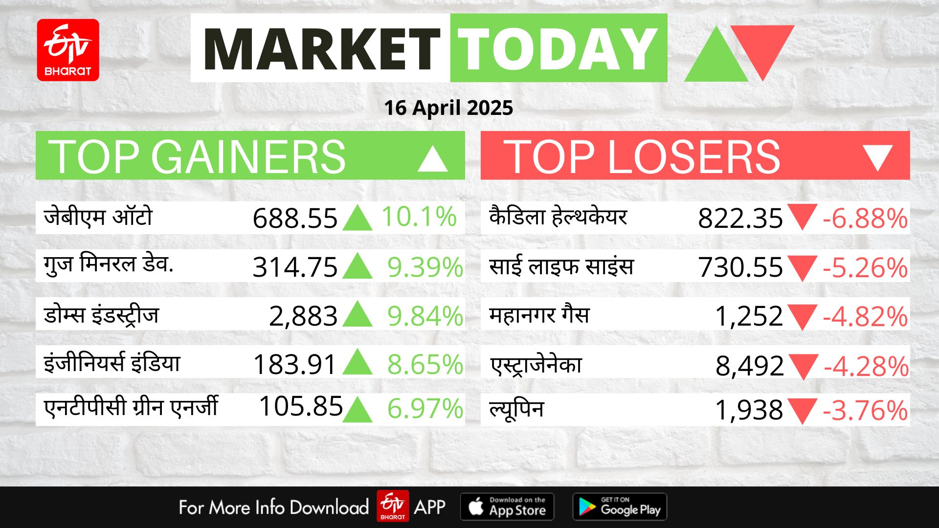 Stock Market