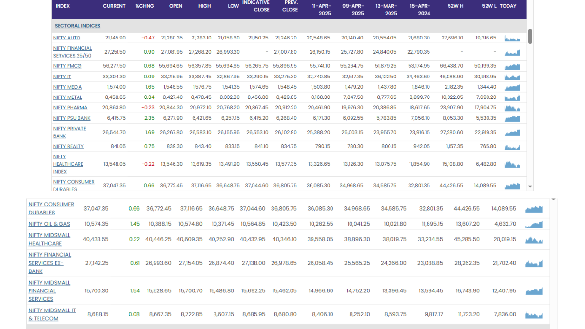 Stock Market