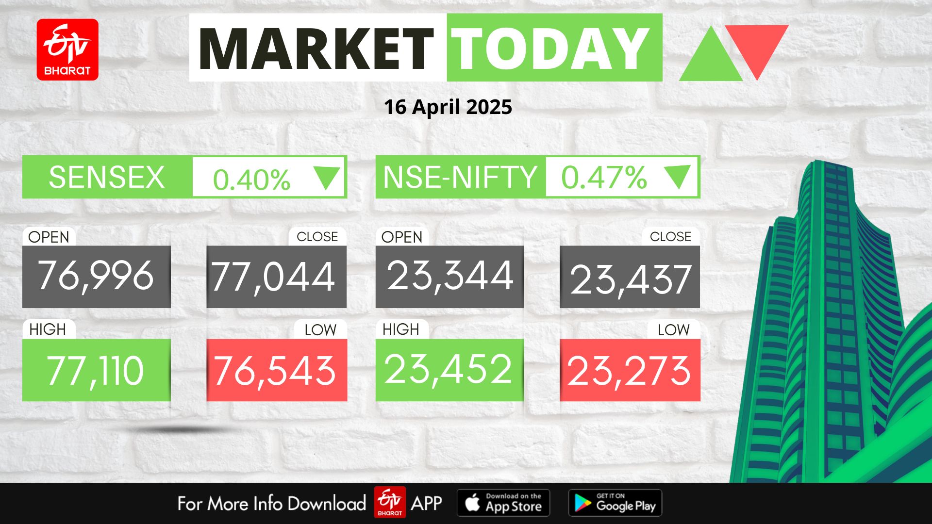 Stock Market