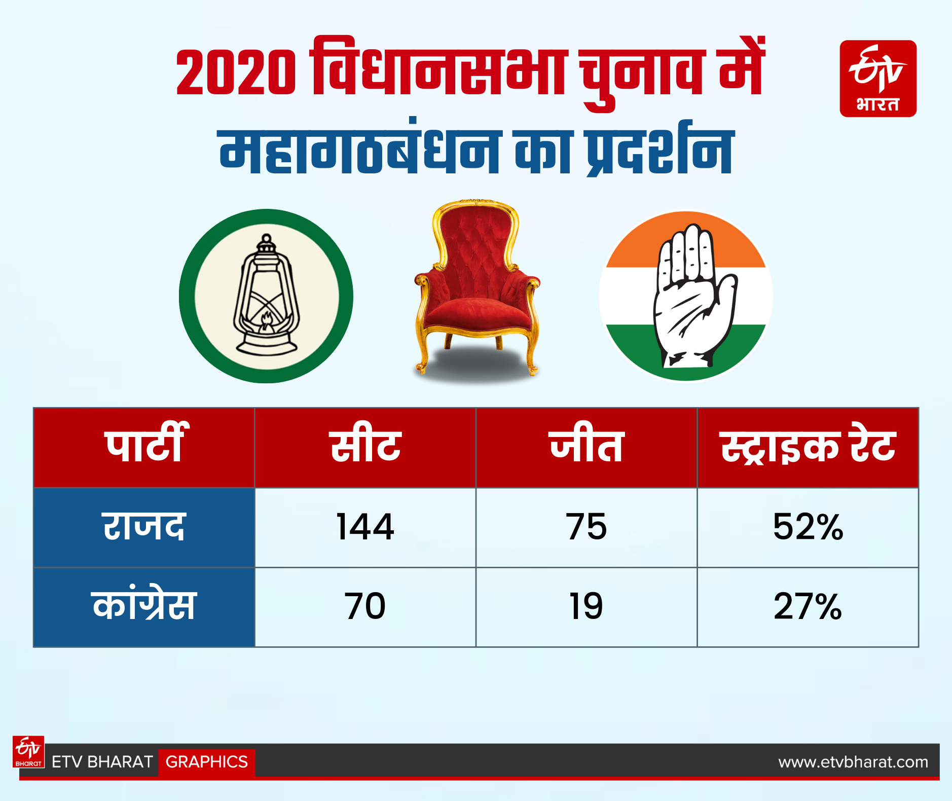 ईटीवी भारत GFX.