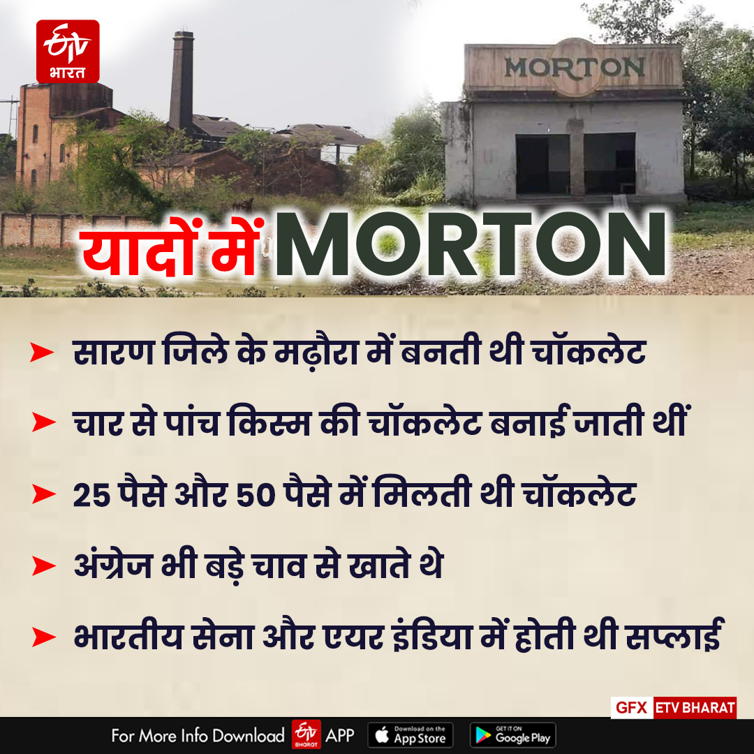 MADHAURA MORTON FACTORY