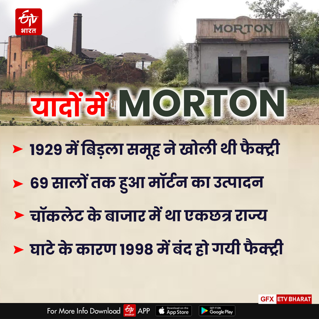 MADHAURA MORTON FACTORY