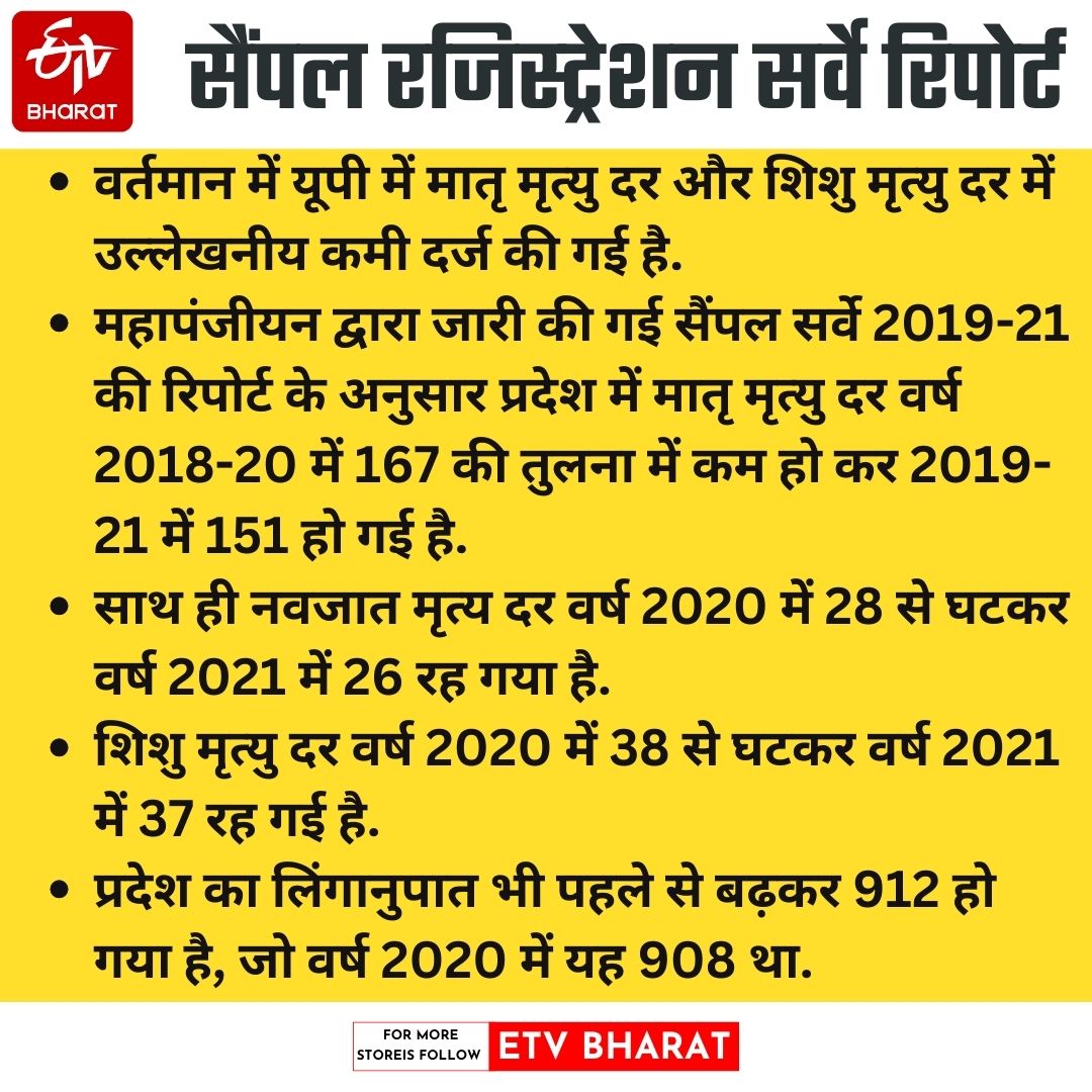 सैंपल रजिस्ट्रेशन सर्वे रिपोर्ट 2019-21.