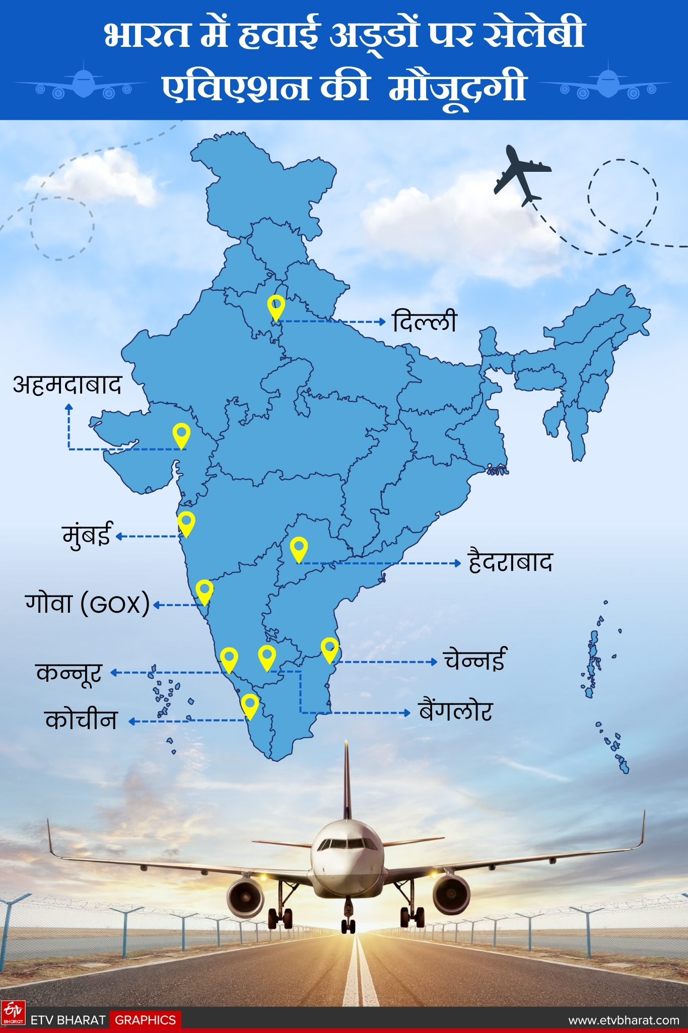 Presence at airports in India