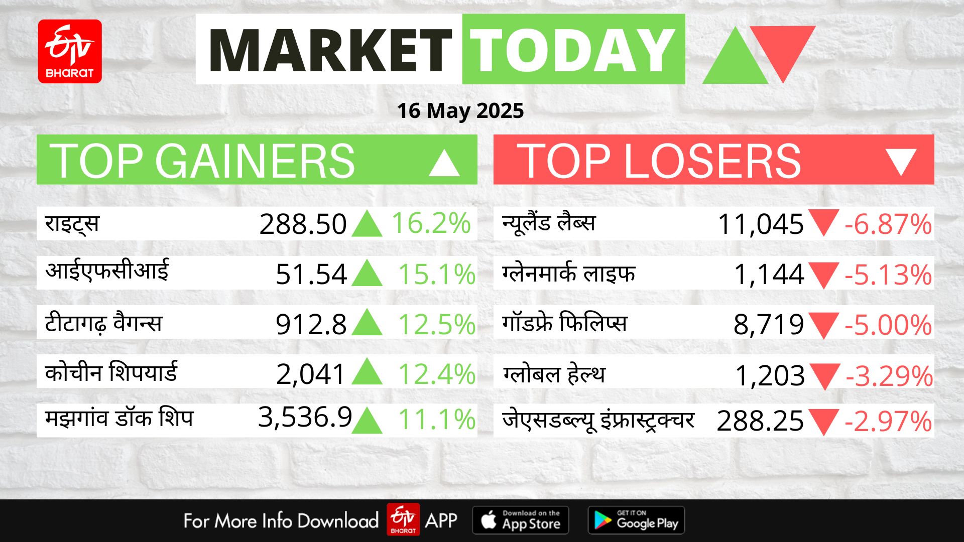 Stock Market