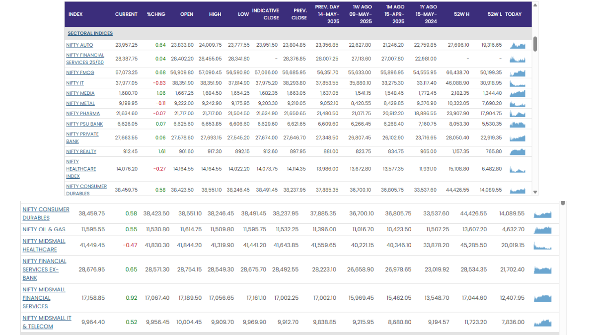 Stock Market