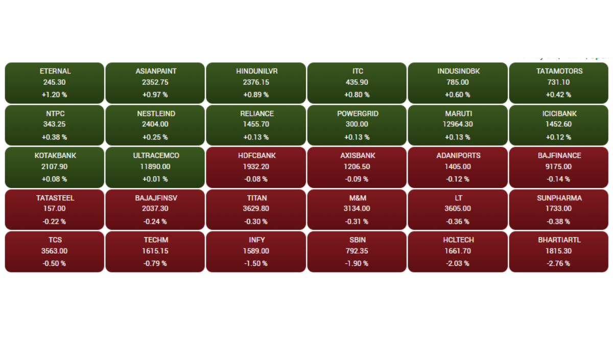 Stock Market