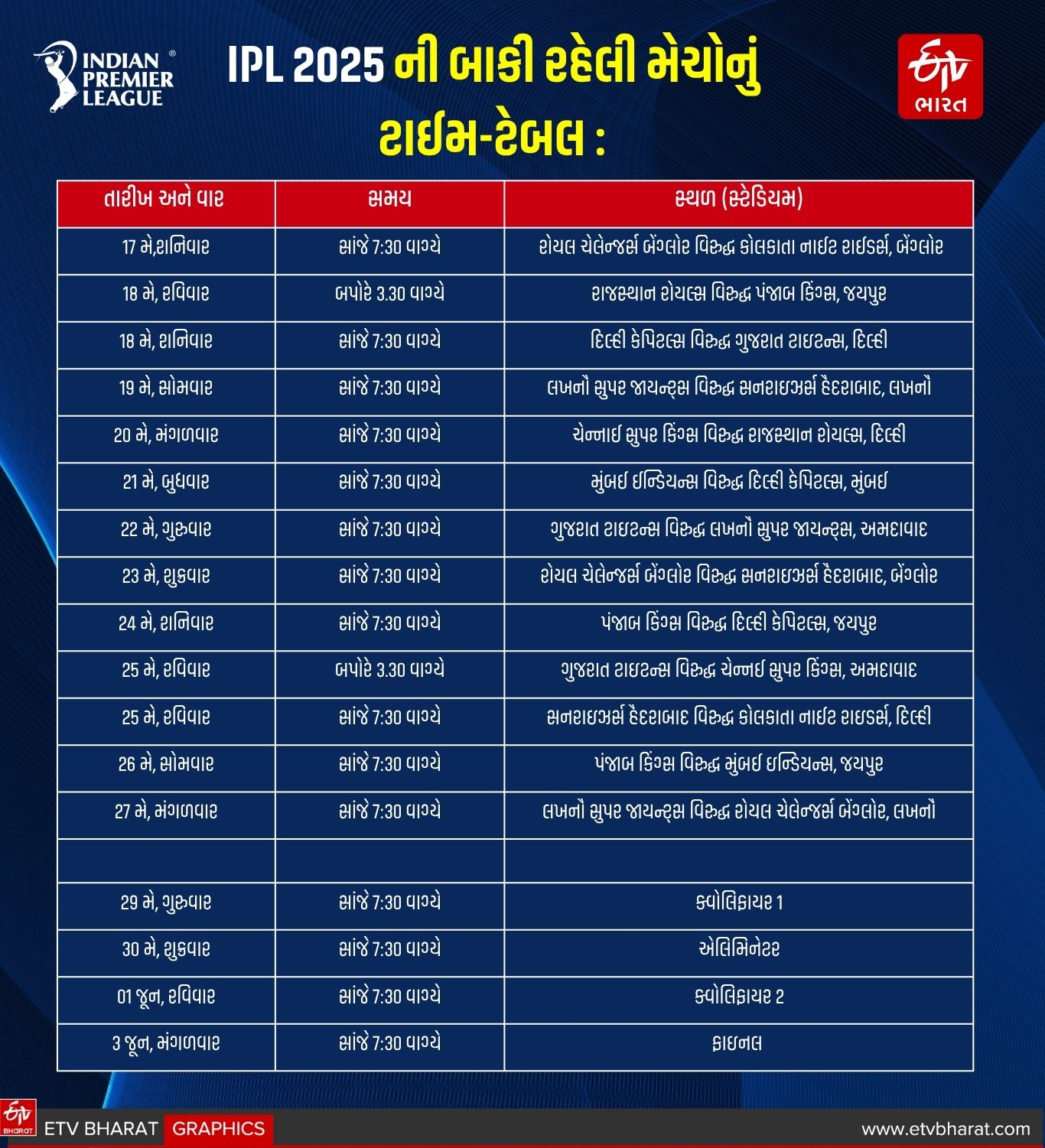 IPL નું નવું સમયપત્રક