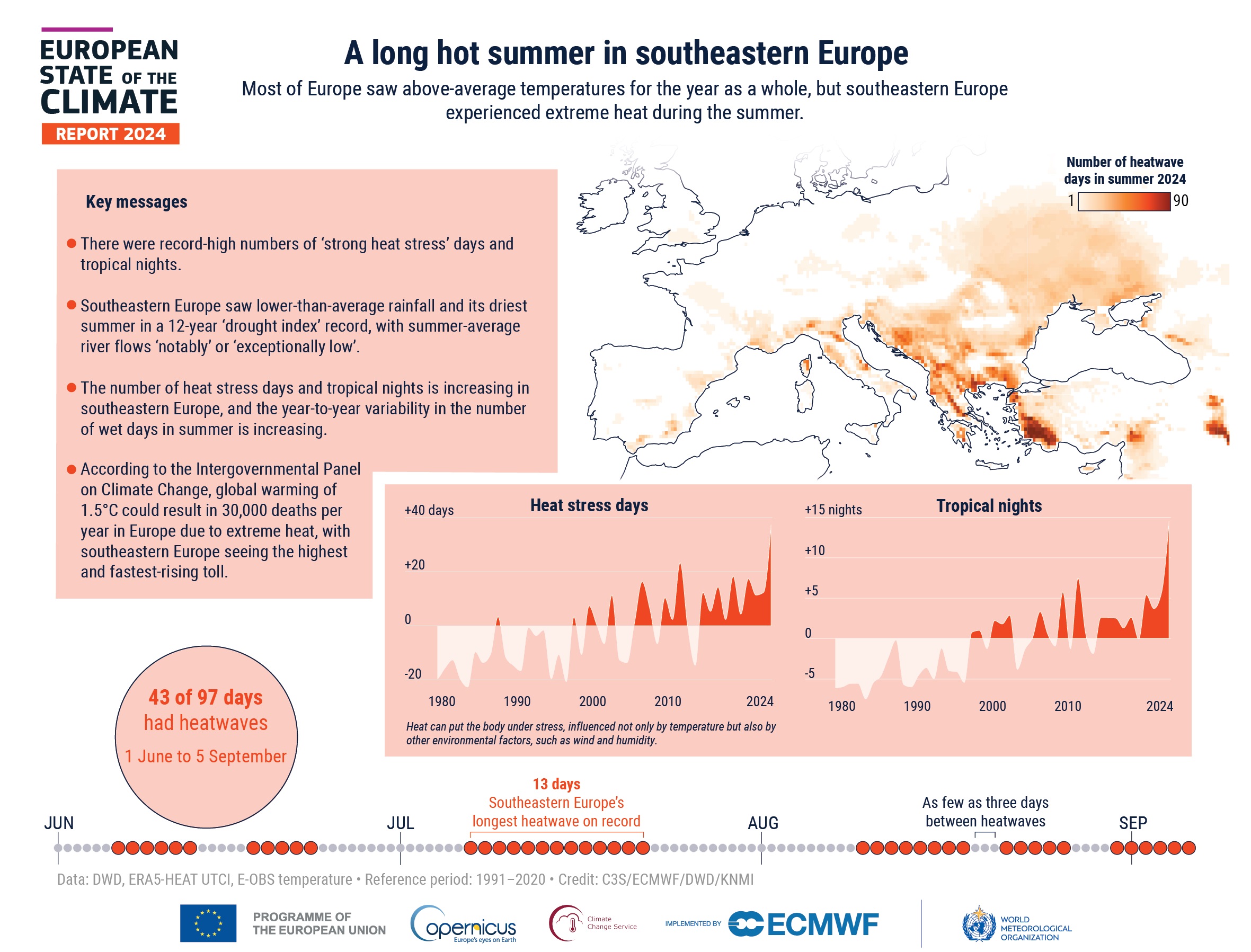 Europe climate crisis