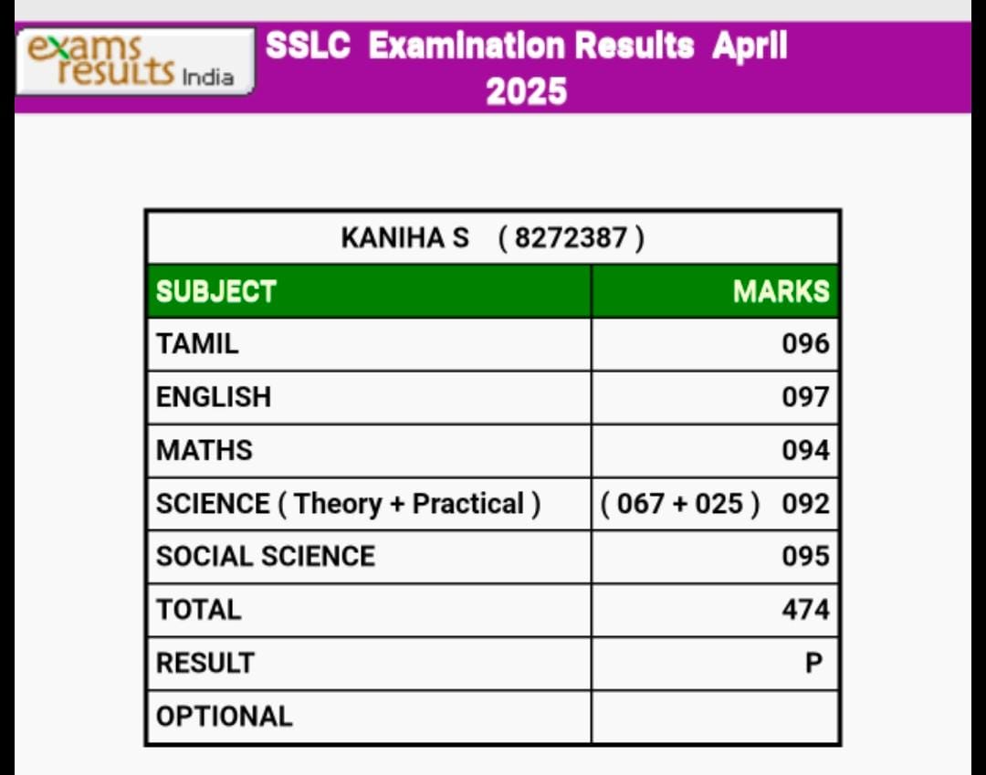 Twin Sisters Same Marks in SSC