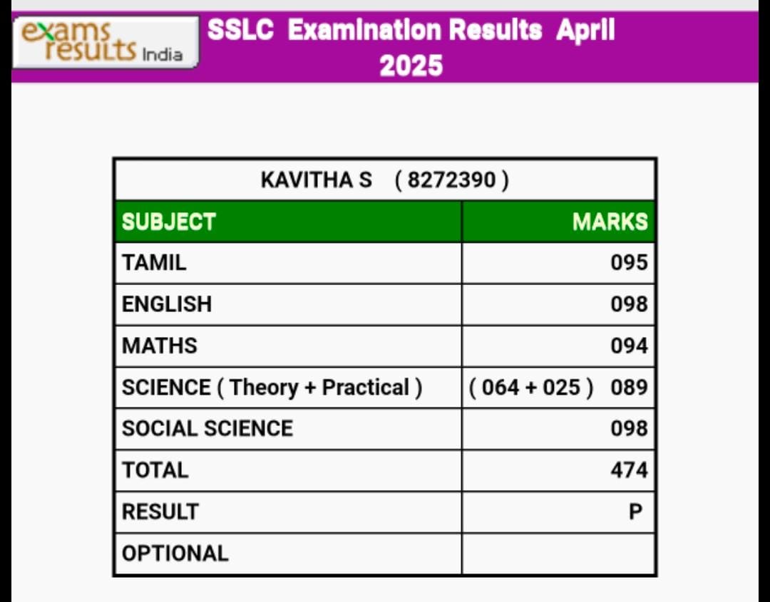 Twin Sisters Same Marks in SSC