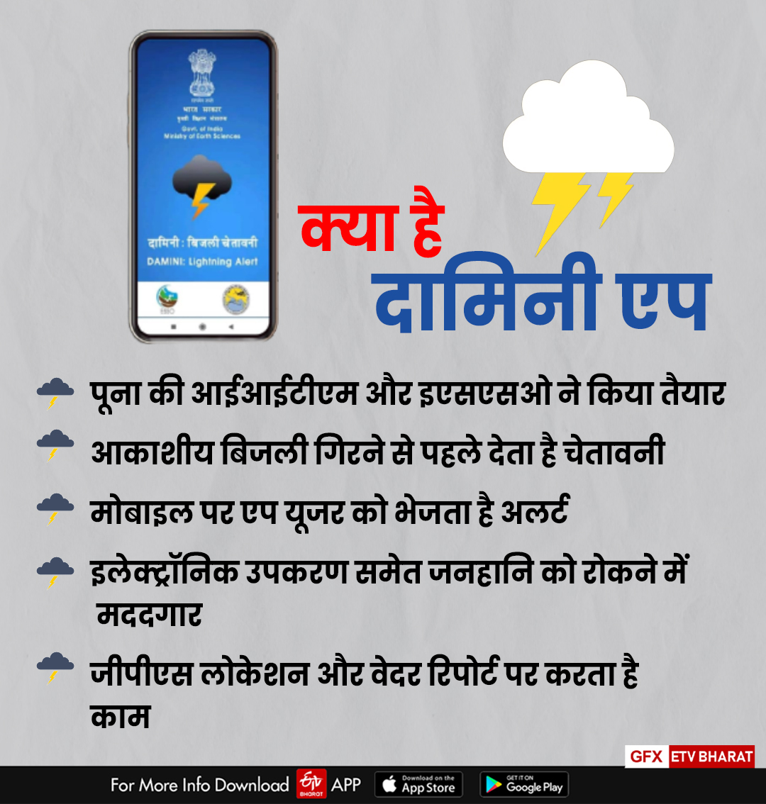 Know about Damini app