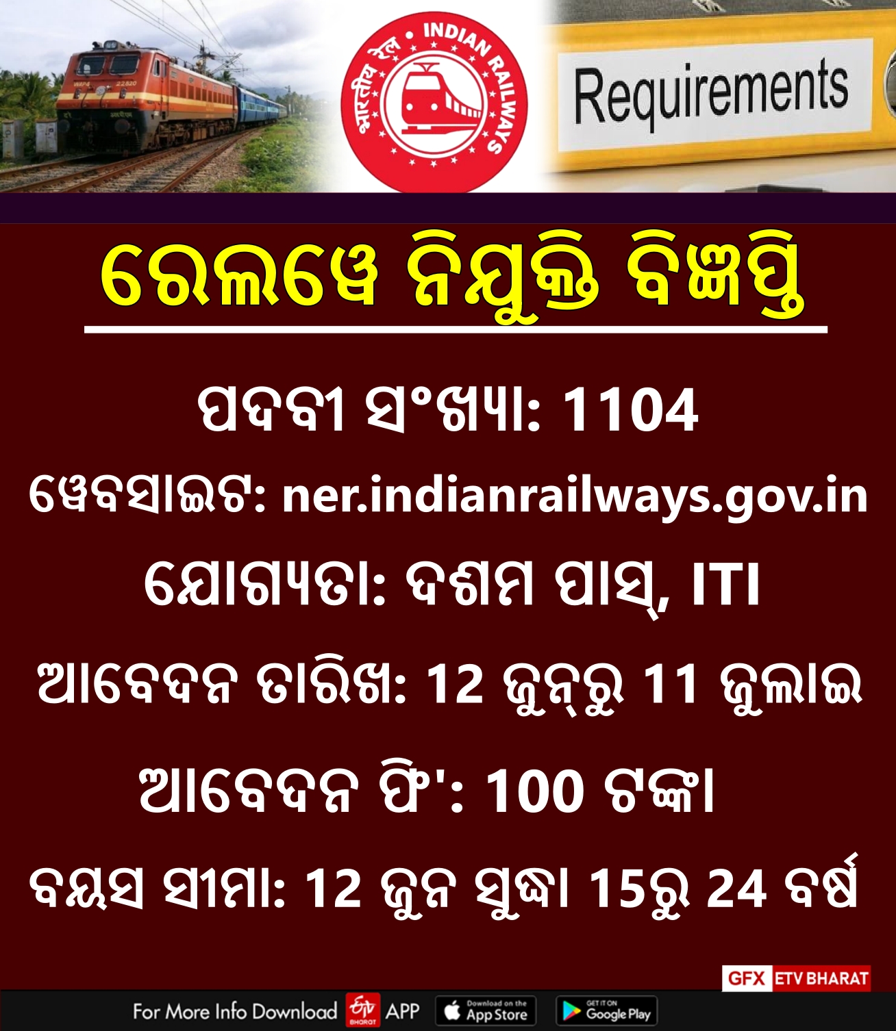 North Eastern Railway Recruitment 2024