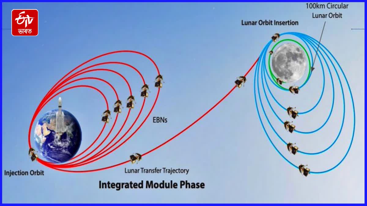 Chandrayaan 3 Mission update