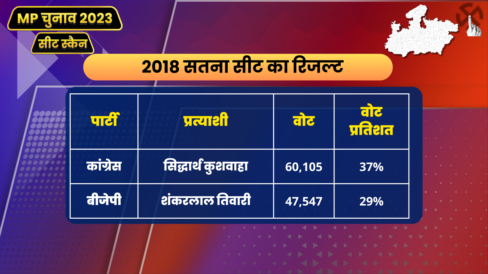 MP Seat Scan Satna