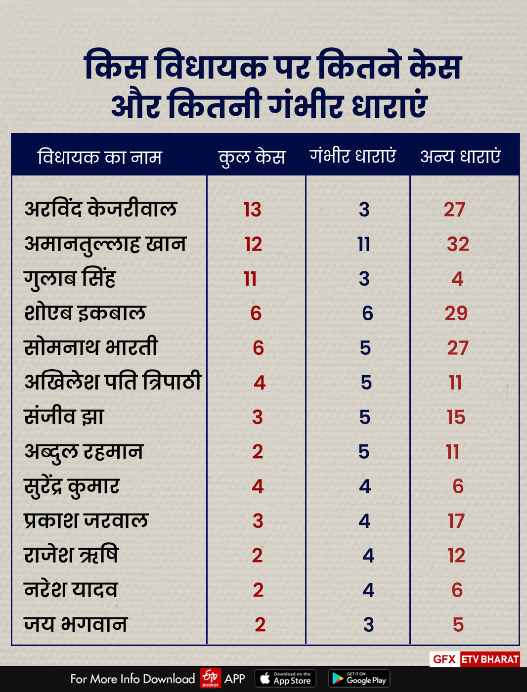 देखें विधायकों की सूची