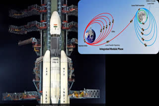 Chandrayaan 3 Mission update
