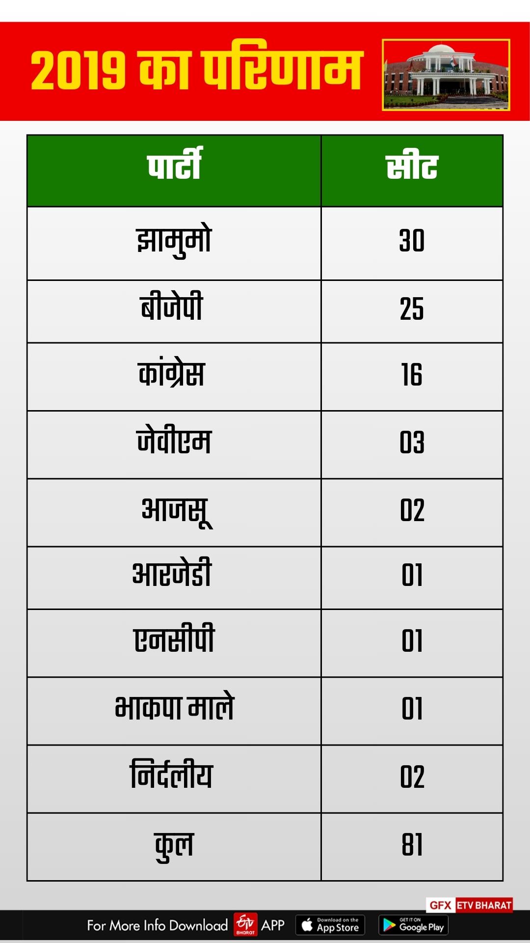 CM Face in Jharkhand