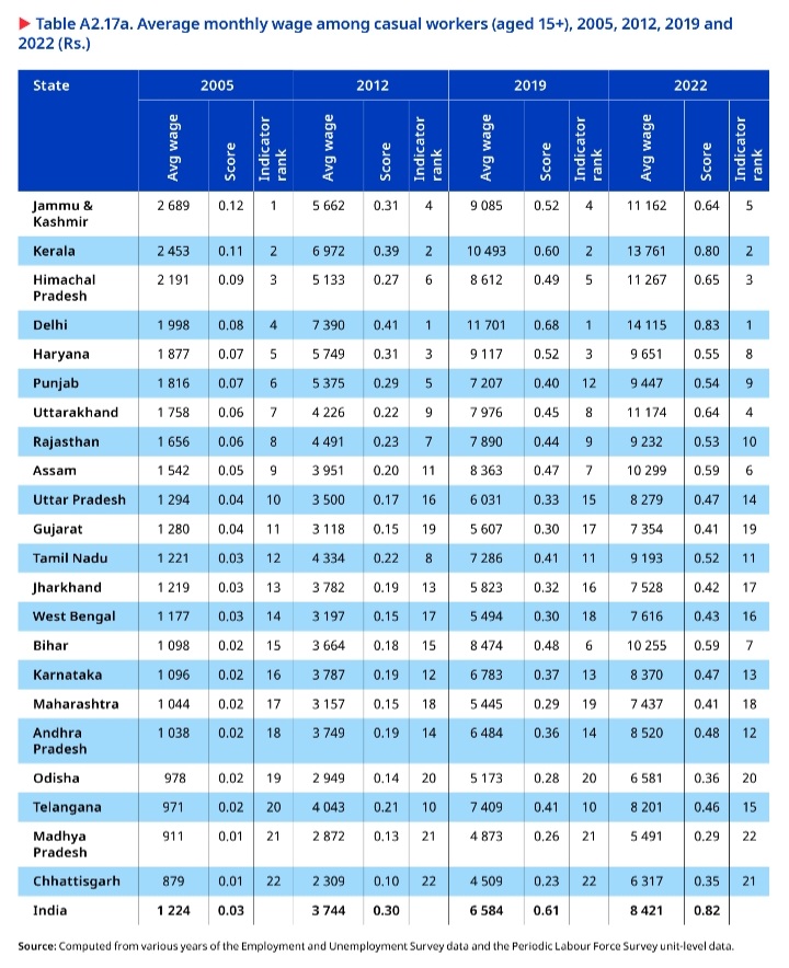 EMPLOYMENT REPORT OF INDIA 2024