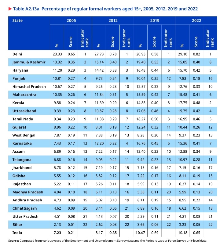 EMPLOYMENT REPORT OF INDIA 2024