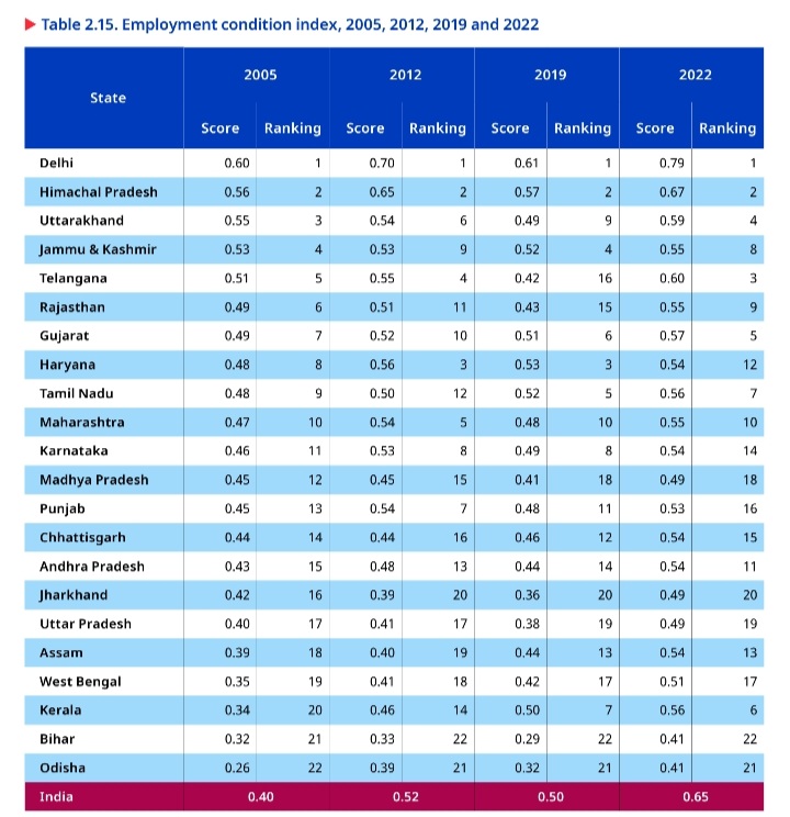 EMPLOYMENT REPORT OF INDIA 2024