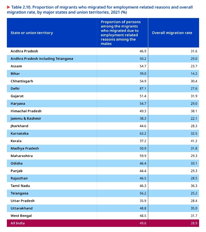 EMPLOYMENT REPORT OF INDIA 2024