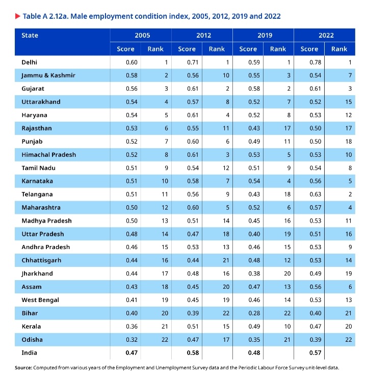 EMPLOYMENT REPORT OF INDIA 2024