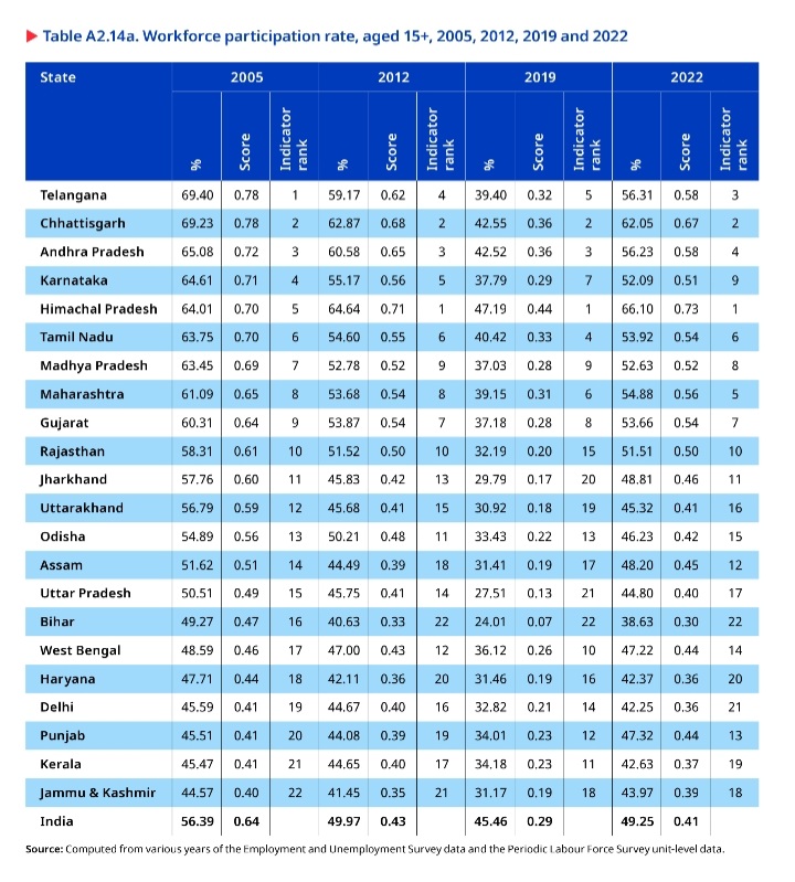 EMPLOYMENT REPORT OF INDIA 2024