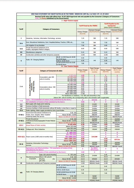 ஒரு யூனிட் மின்சார கட்டணம்