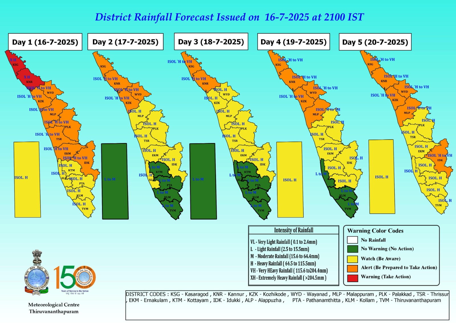 RAIN UPDATE school closed kerala monsoon 2025 മഴ അവധി
