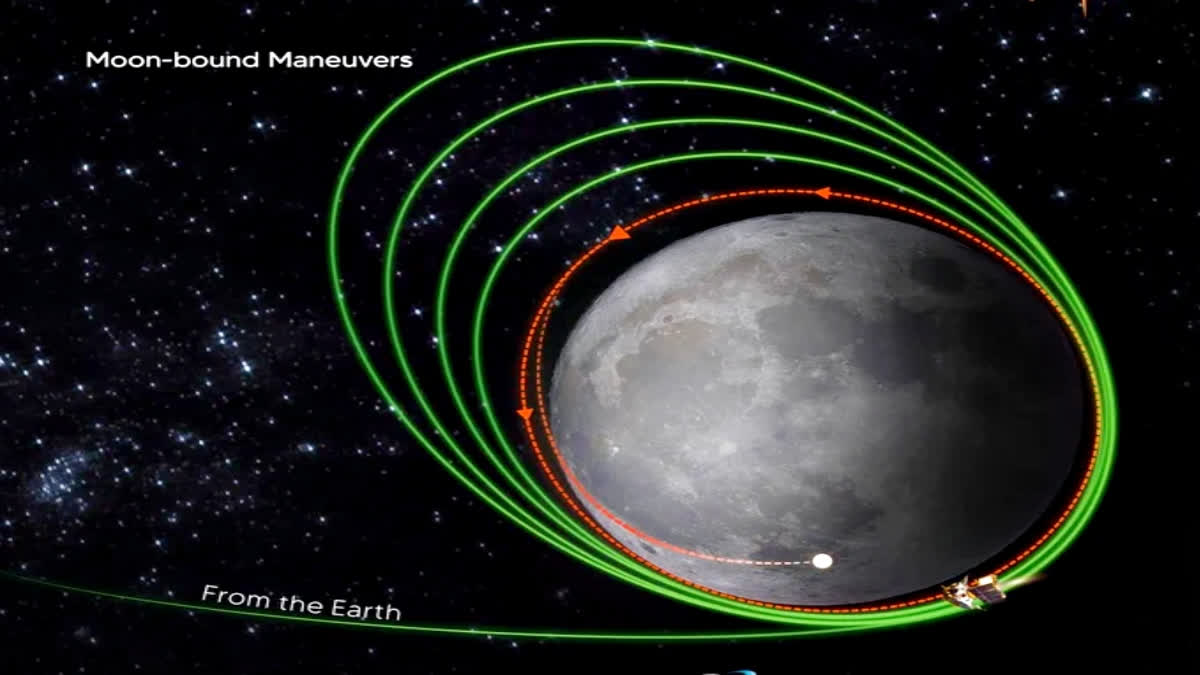 Chandrayaan 3 Moon Mission