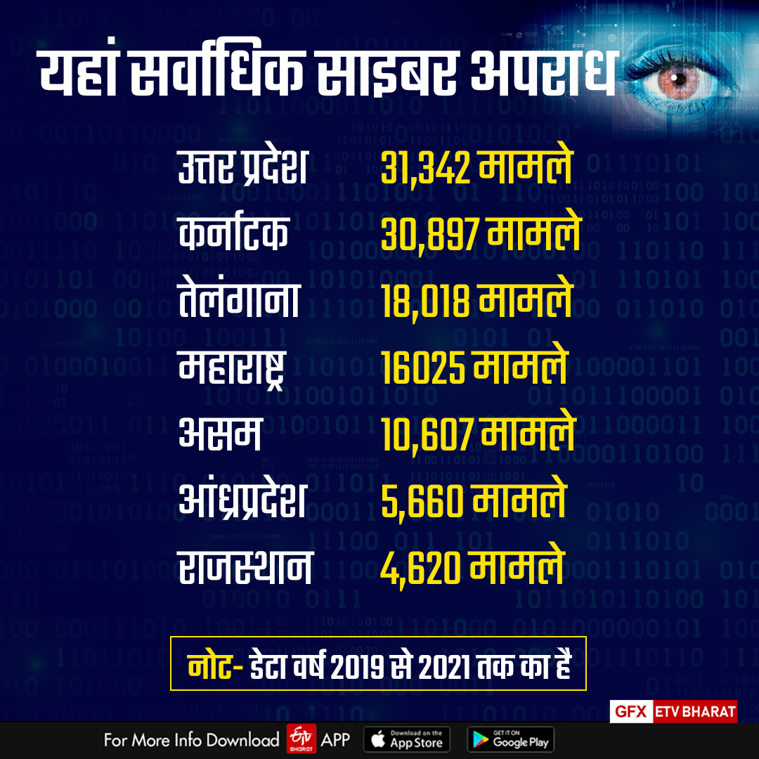 Action against Cyber Crime