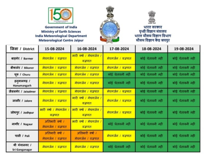 मौसम विभाग ने दी चेतावनी