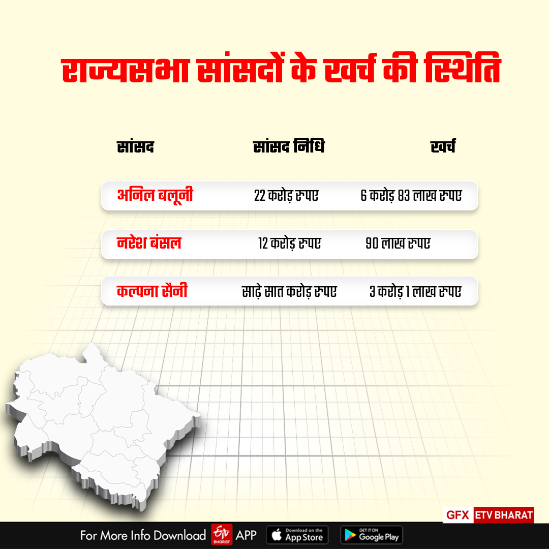 Uttarakhand Lok Sabha MP