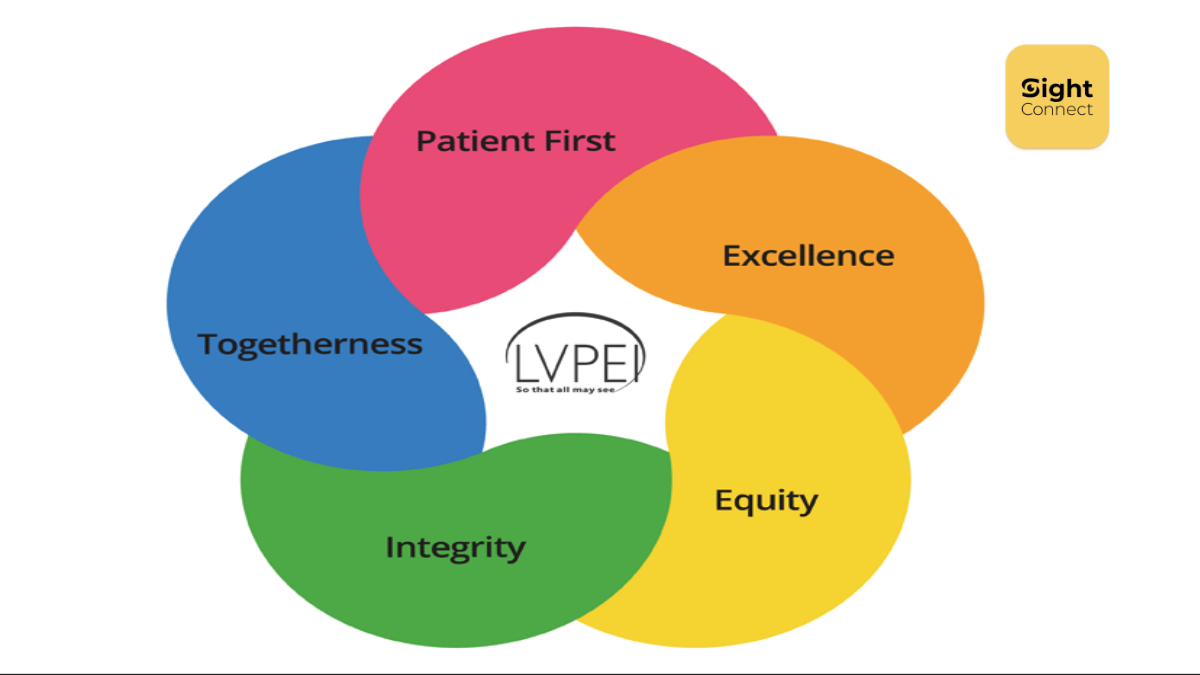 LVPEI SIGHTCONNECT APP HELPS TO DETECT EYE DEFECTS AND VISION DEFECTS