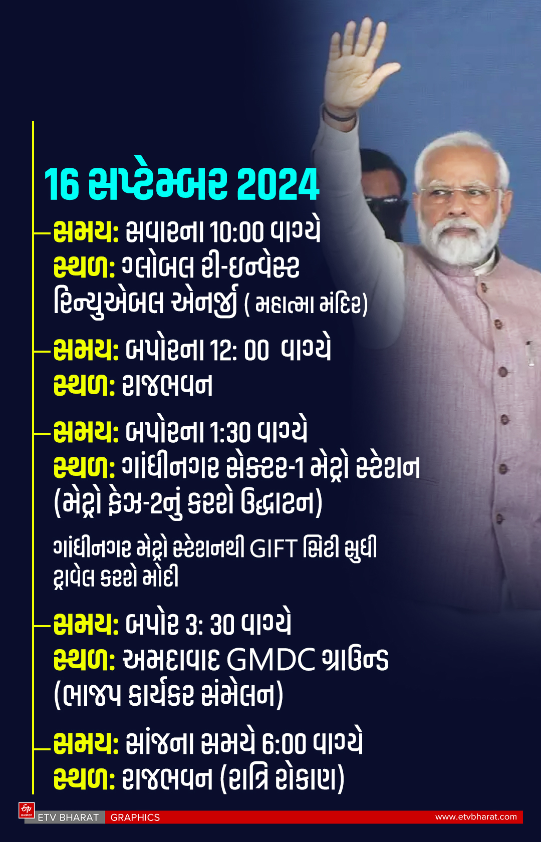 જાણો વડાપ્રધાનનો સંપૂર્ણ કાર્યક્રમ