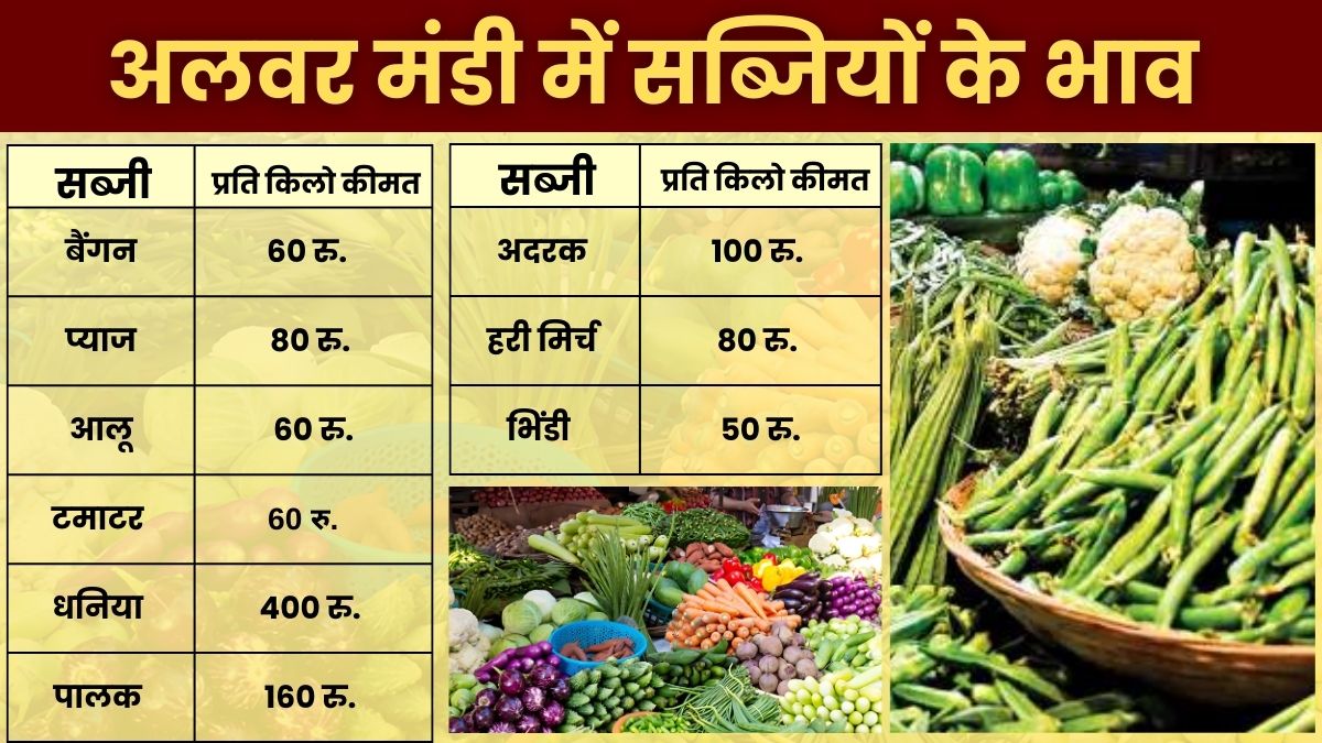 Rising Vegetable Prices