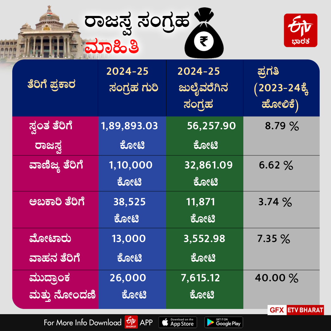 revenue collection