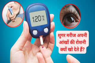 Diabetic Eye Problems