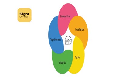 SIGHTCONNECT APP FOR EYE  INFOSYS LVPEI EYE APP  EYE DEFECTS  EYE VISION DEFECTS DETECTION APP