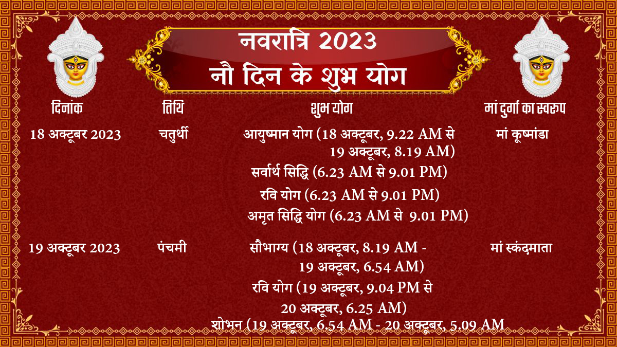 शारदीय नवरात्रि 2023