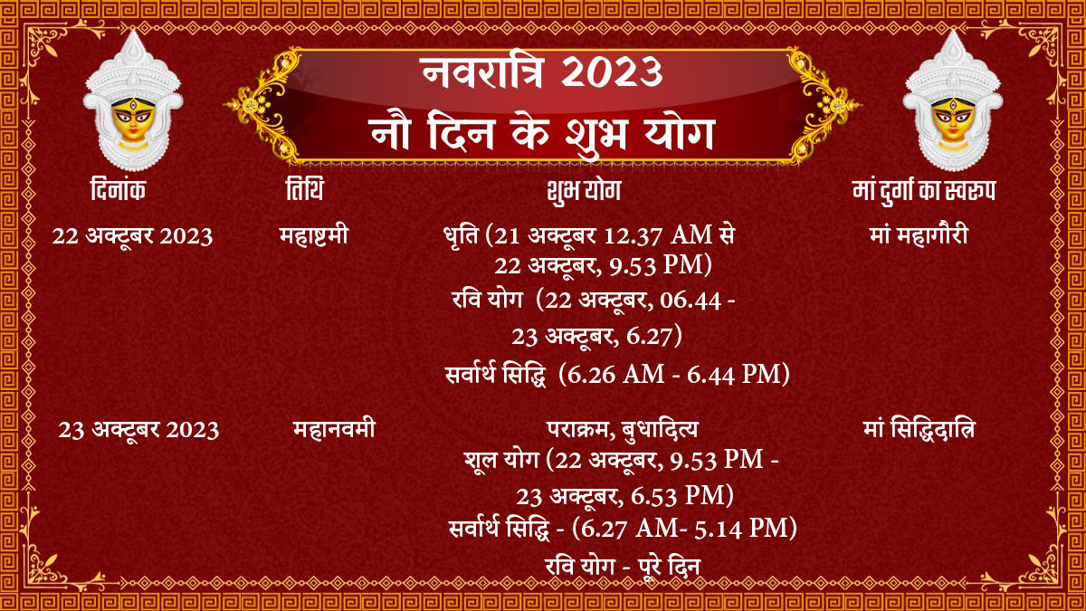 शारदीय नवरात्रि 2023