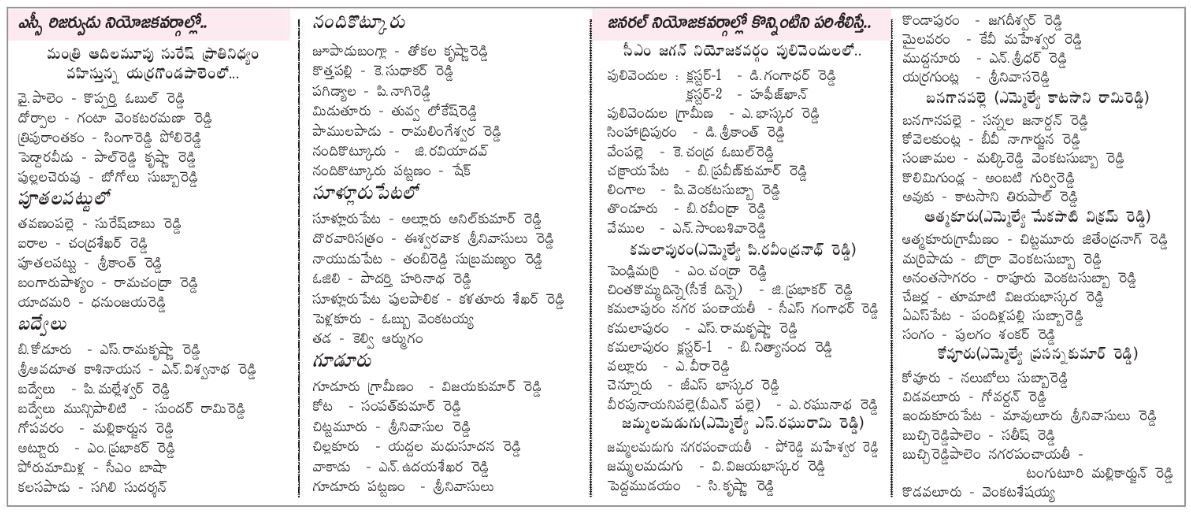 నా ఎస్సీ, ఎస్టీలు.. నా బీసీలంటూ గొప్పలు.. చేతల్లో మొండిచేయి