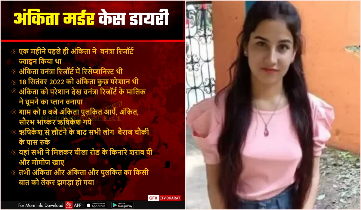 Ankita Bhandari Murder Case