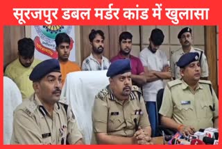 Surajpur Double Murder Case