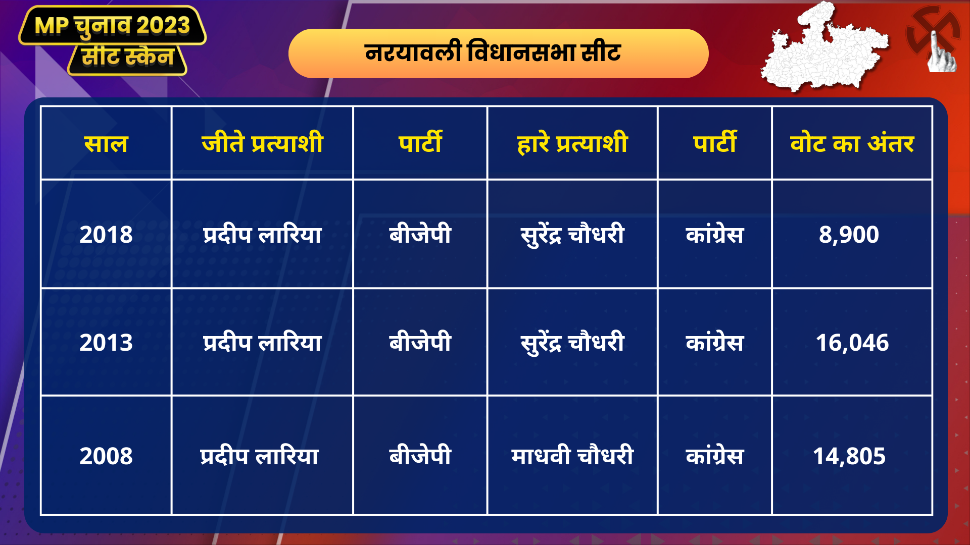 Seats Scan Naryawali