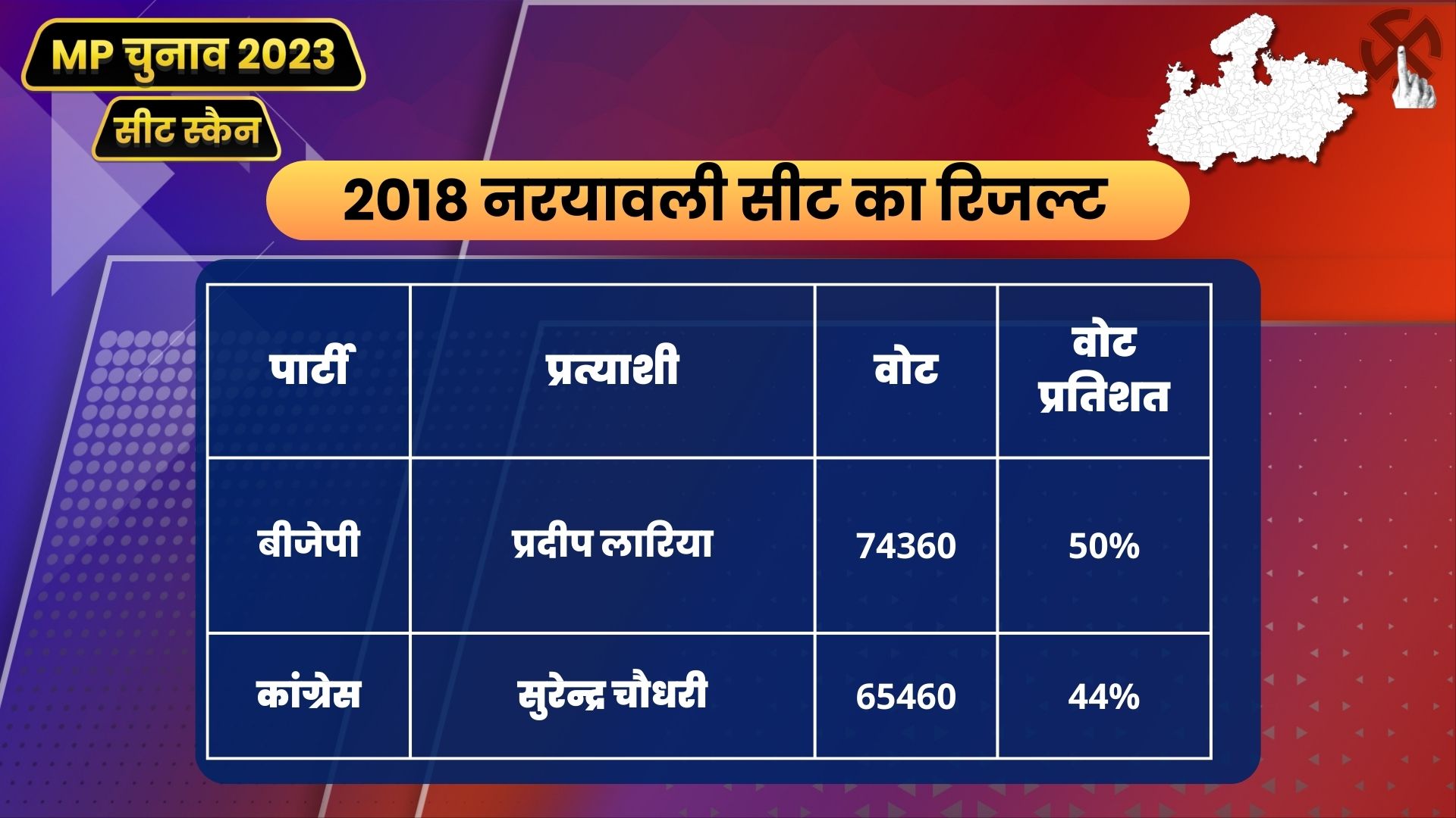 Seats Scan Naryawali