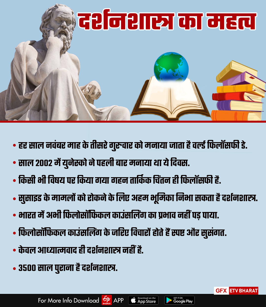 Importance of World Philosophy Day