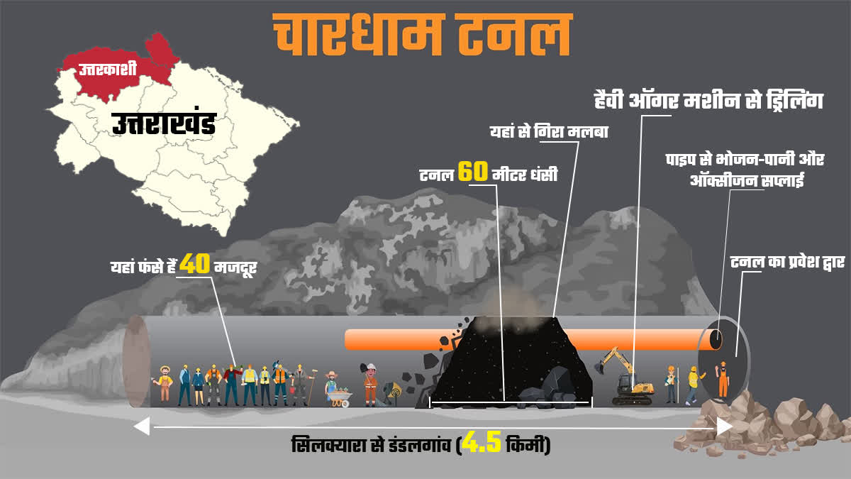 uttarakhand tunnel collapse: